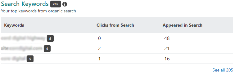 Screenshot of Search Keywords module from the Bing Webmaster Tools Dashboard