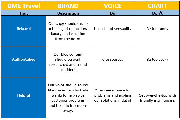 DME Travel Brand Voice Example
