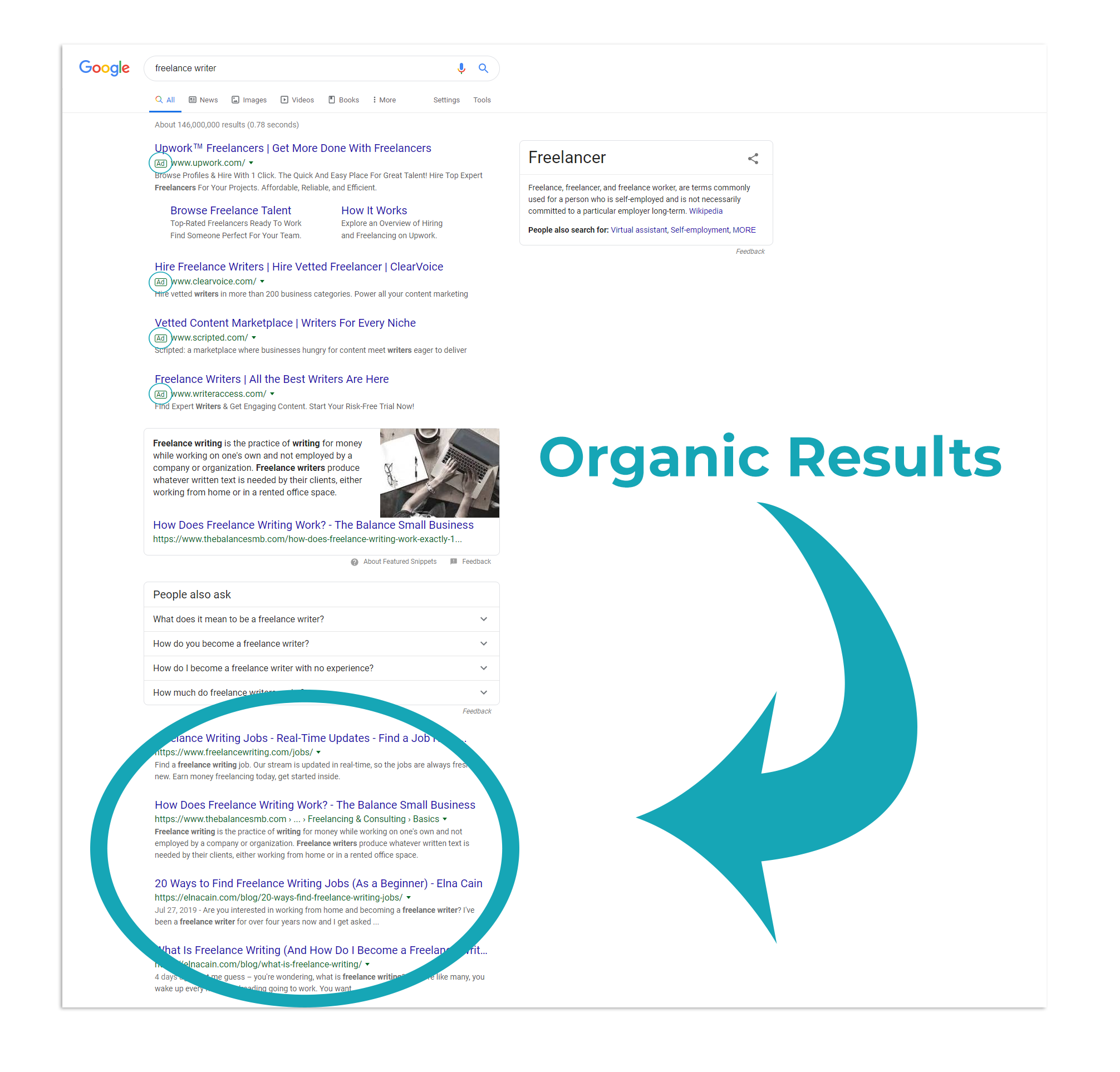 Organic results vs ads